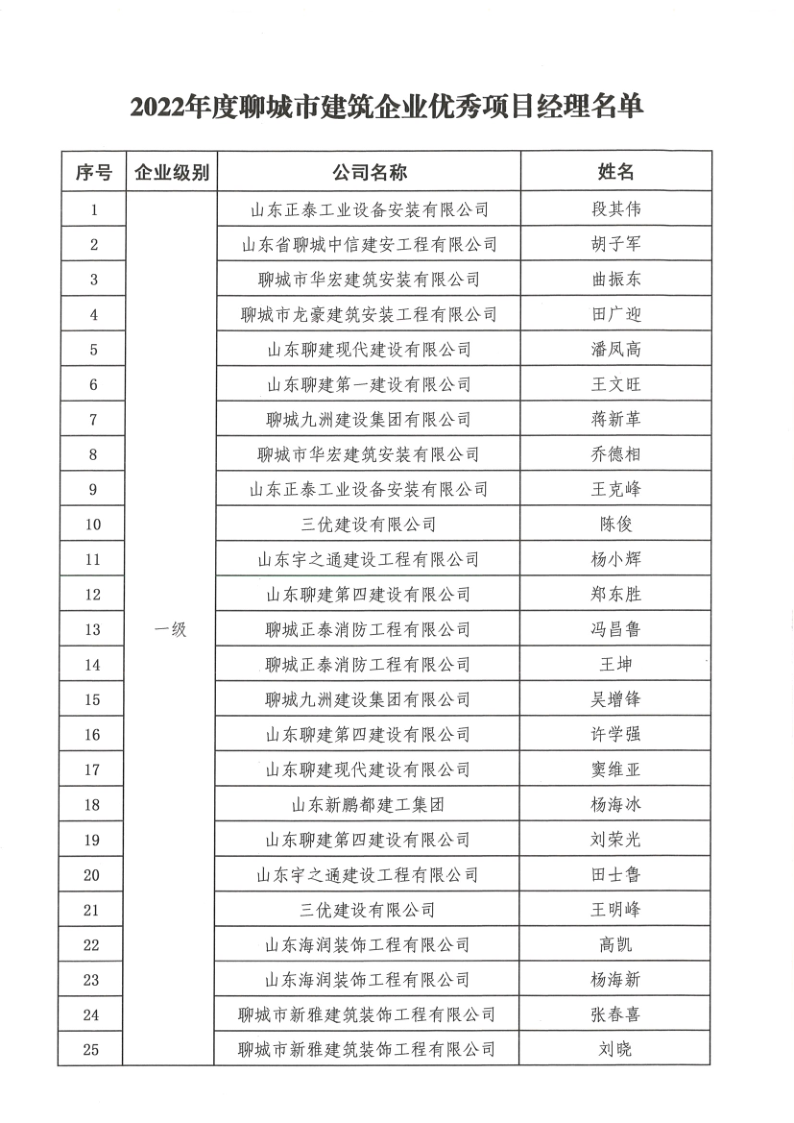 關(guān)于公布2022年度聊城市建筑企業(yè)******項目經(jīng)理的通知1_3.png