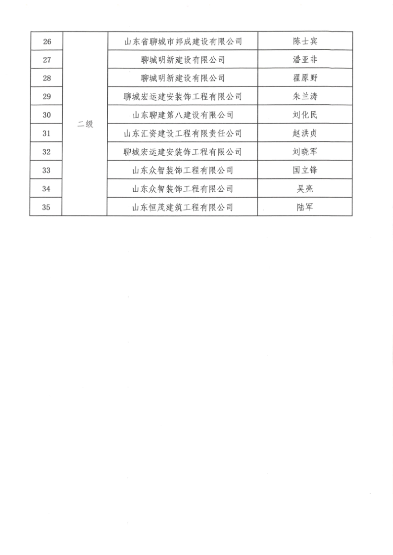 關(guān)于公布2022年度聊城市建筑企業(yè)******項目經(jīng)理的通知1_4.png